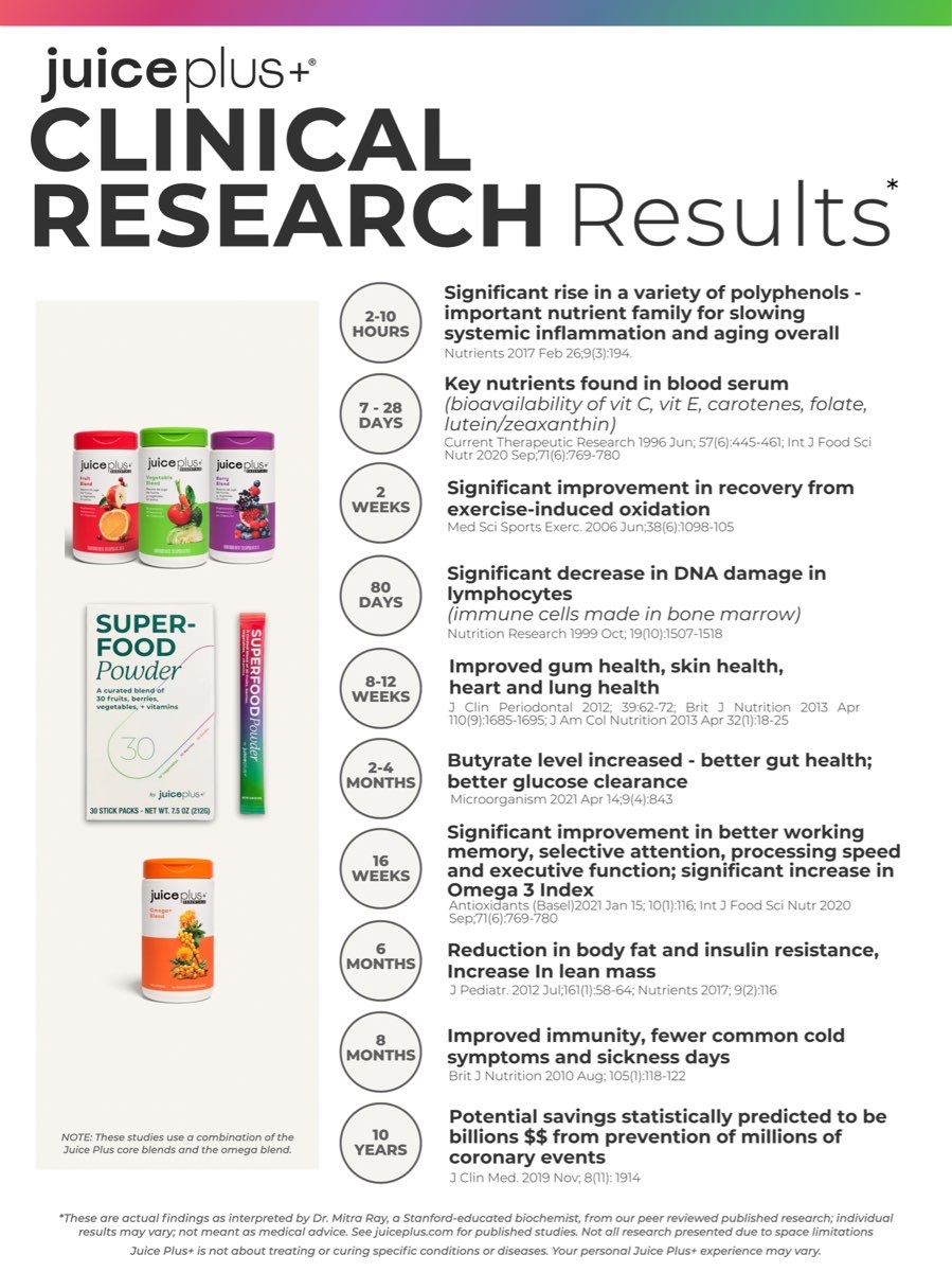 Juice Plus