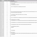 Virtual Visitors LIst